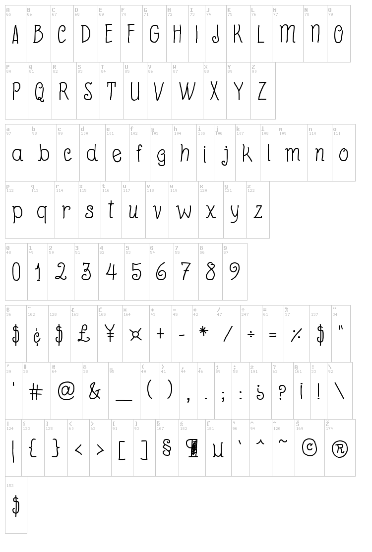 Beyond Blackboard font map